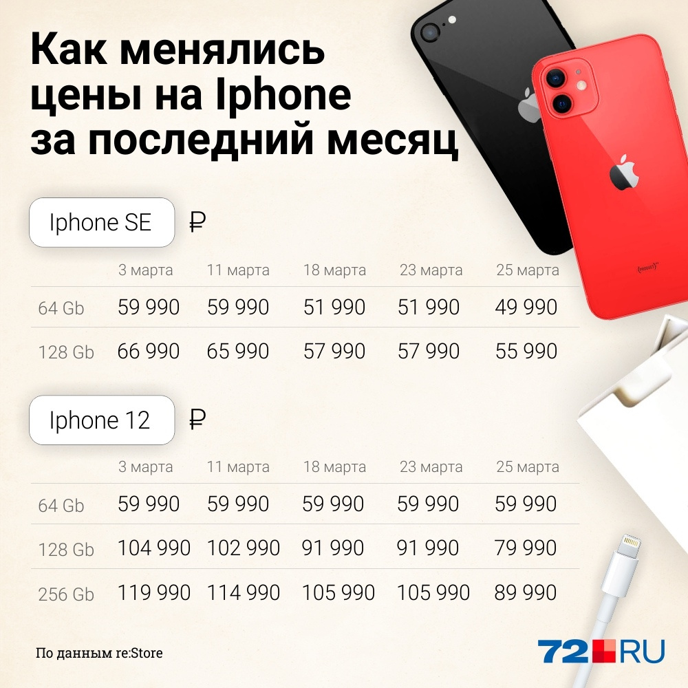 Отключат ли айфоны в 2024 году россии. Как менялась цена айфонов. Самый дешевый айфон в 2023 году. Линейка 15 айфонов. Комплектация айфон 15.
