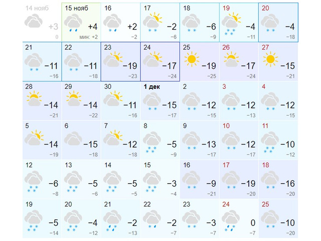Погода новосибирск на май дней. Гисметео Новосибирск на месяц.