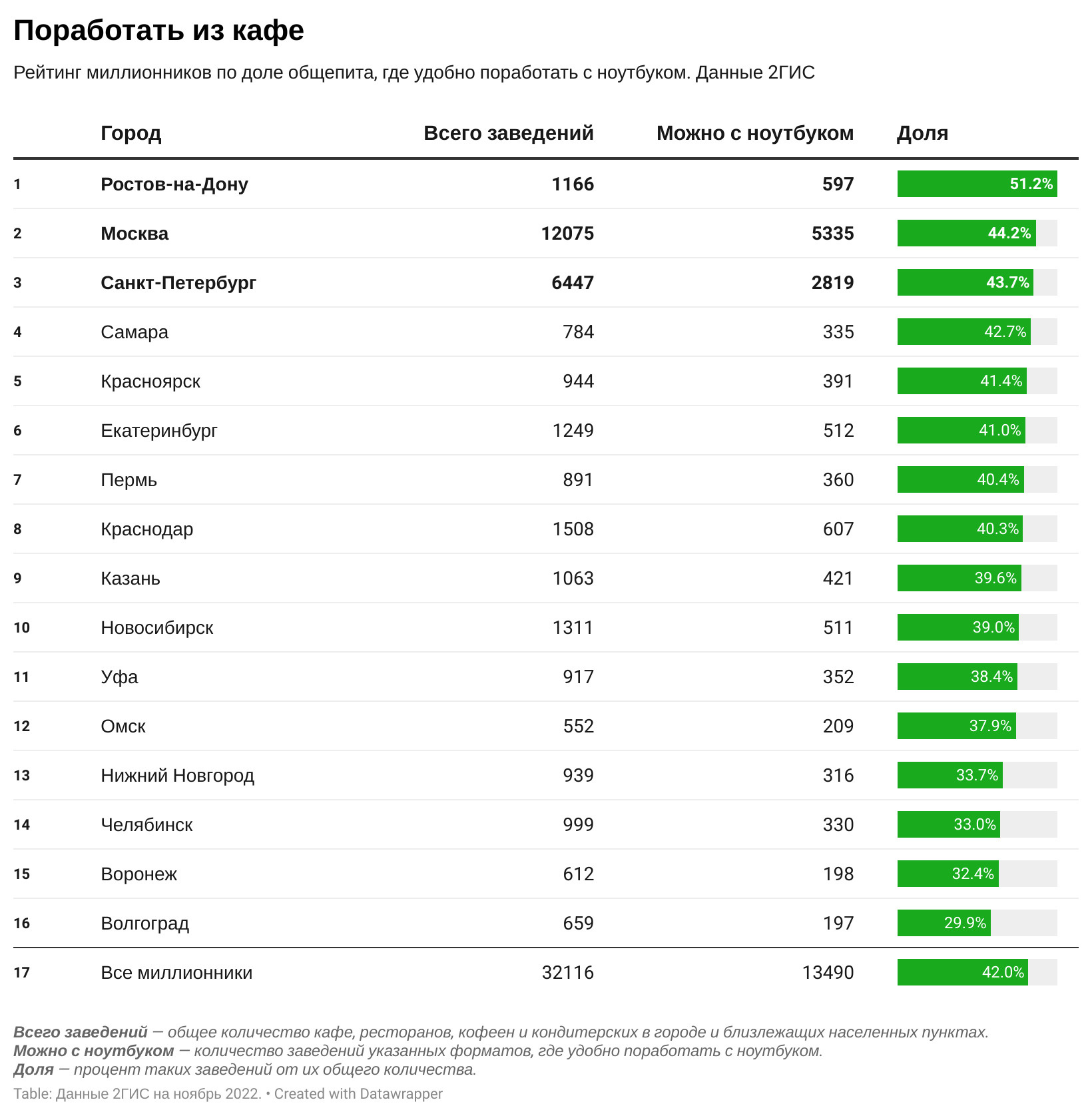 Где поработать с ноутбуком в геленджике