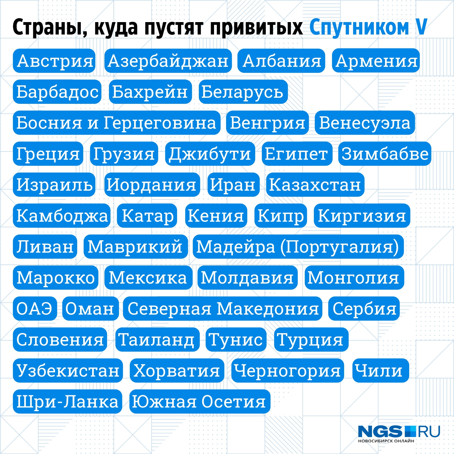 В какие страны пускают с прививкой «Спутник V», куда можно улететь с  прививкой от коронавируса - 21 ноября 2021 - ngs70.ru