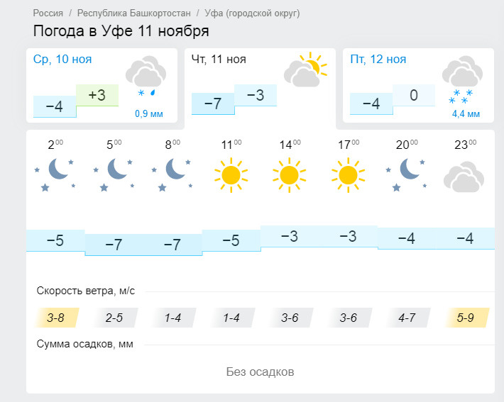 Погода в уфе сегодня точный прогноз. Погода в Башкортостане. Погода в Уфе сегодня. Погода в Башкирии на 10. Погода в Уфе 1.