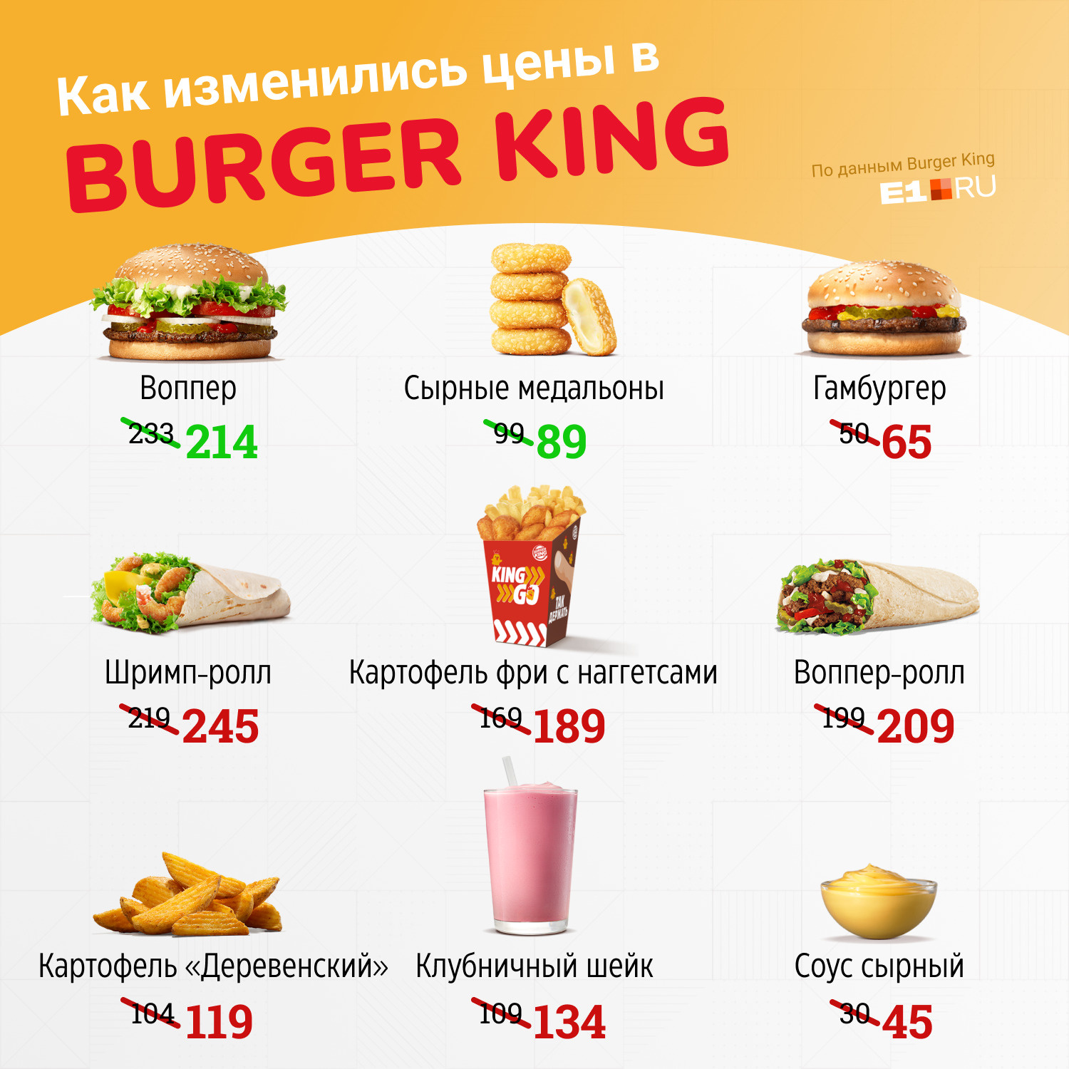 Сколько стоит бургер в бургер Кинге