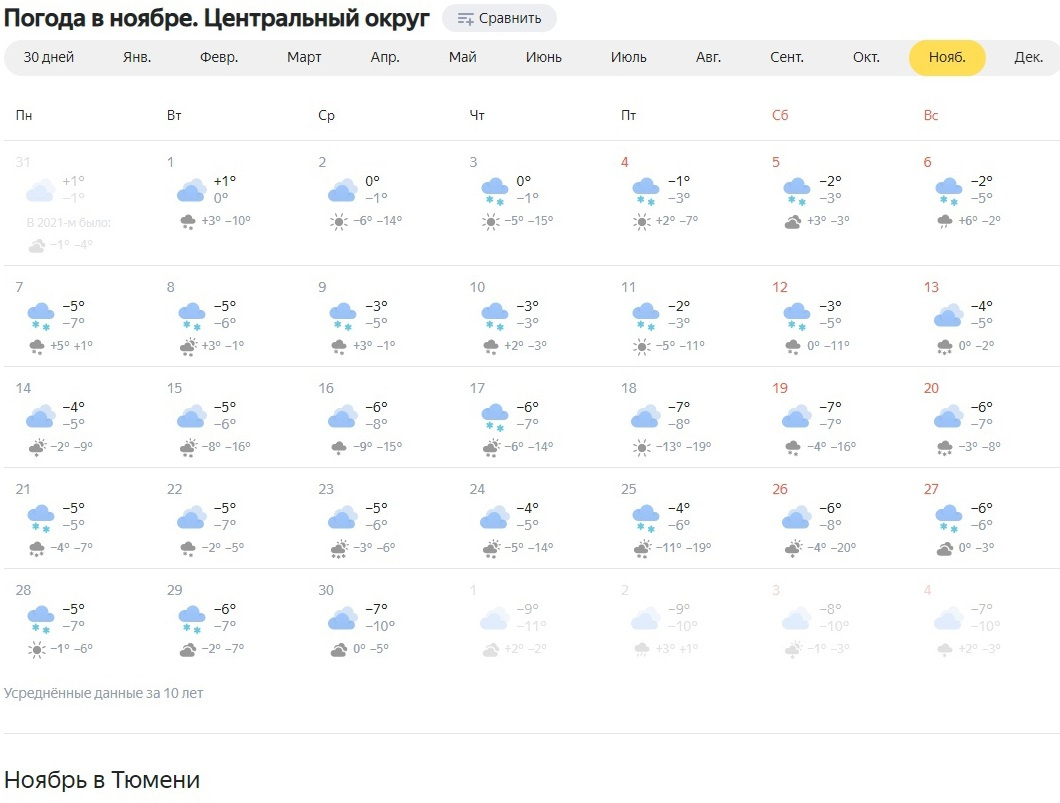 Погода тюмень на 10 дней точный. Погода в Тюмени. Погода в Тюмени сейчас. Погода на ноябрь. Климат Тюмени.