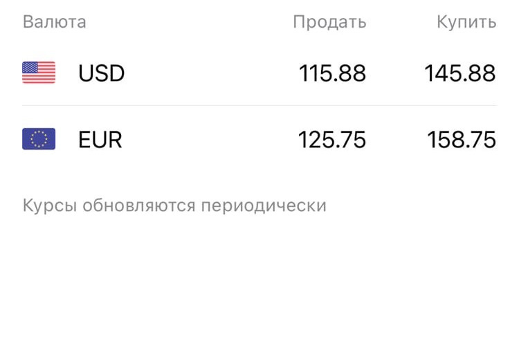Покупка валюты в челябинске. Курс продажи доллара в банках Ярославля. Курс евро в банках Ярославля покупка.