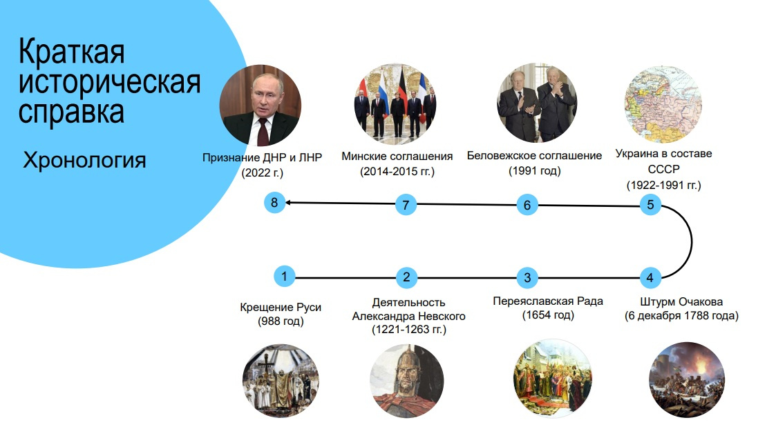 Война на украине презентация