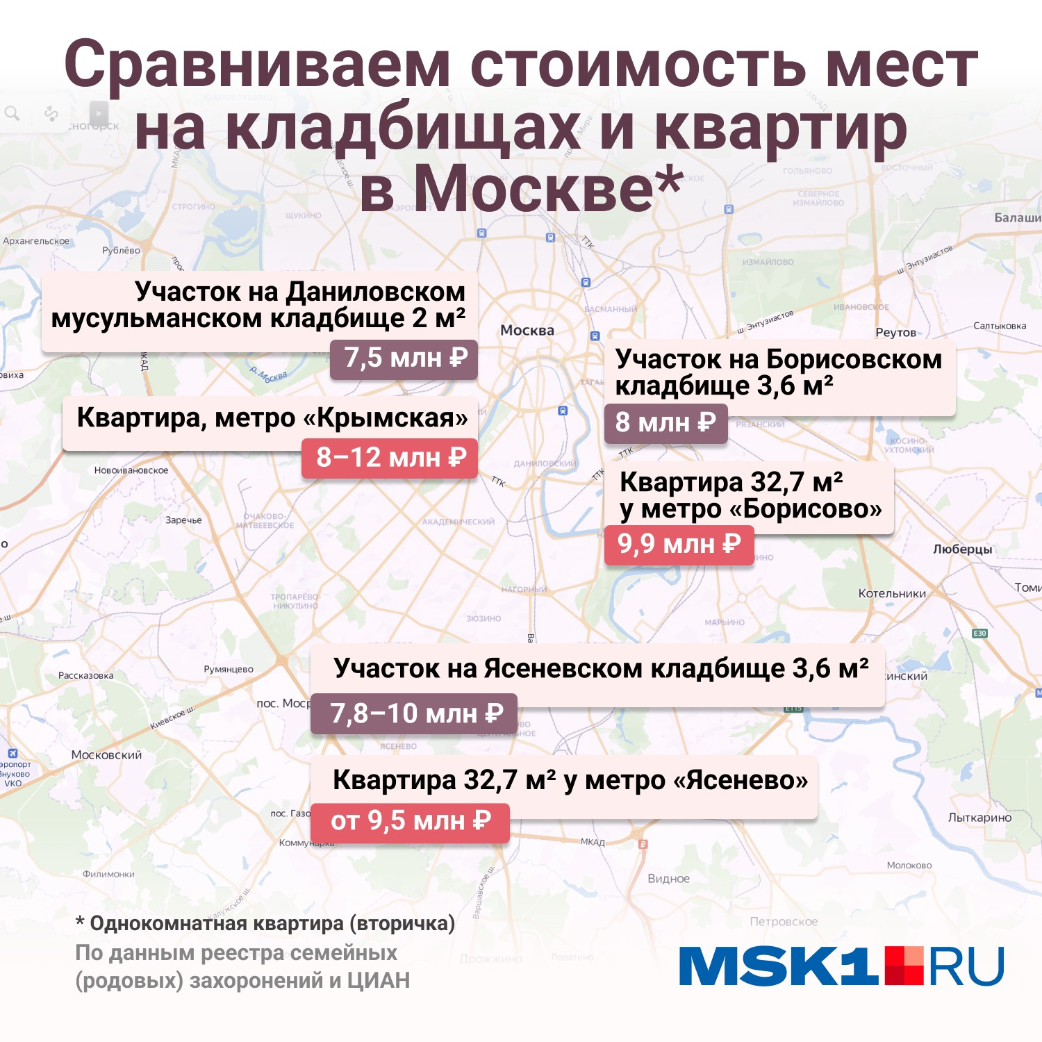 мусульманское кладбище москва