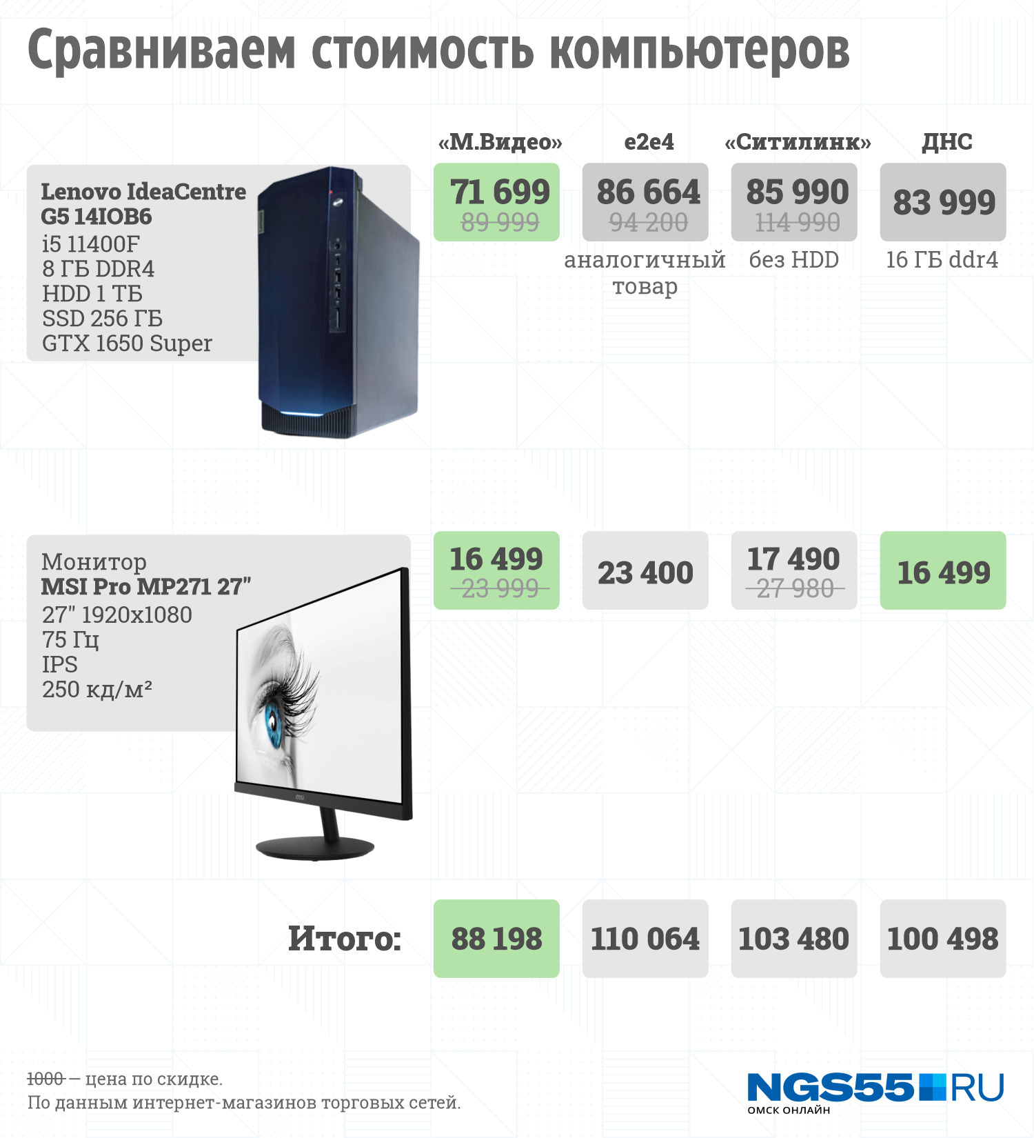 Сайт сравнения пк. Расширенные мультимедийные возможности. Основные типы персональных компьютеров. Типы персональных компьютеров. Мультимедийные возможности персонального компьютера.