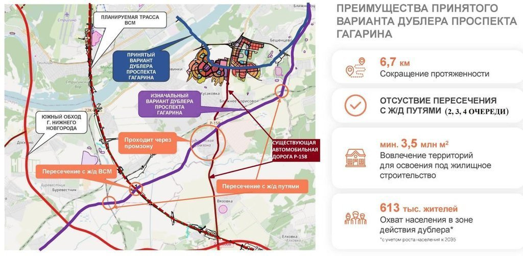 Строительство моста на бор