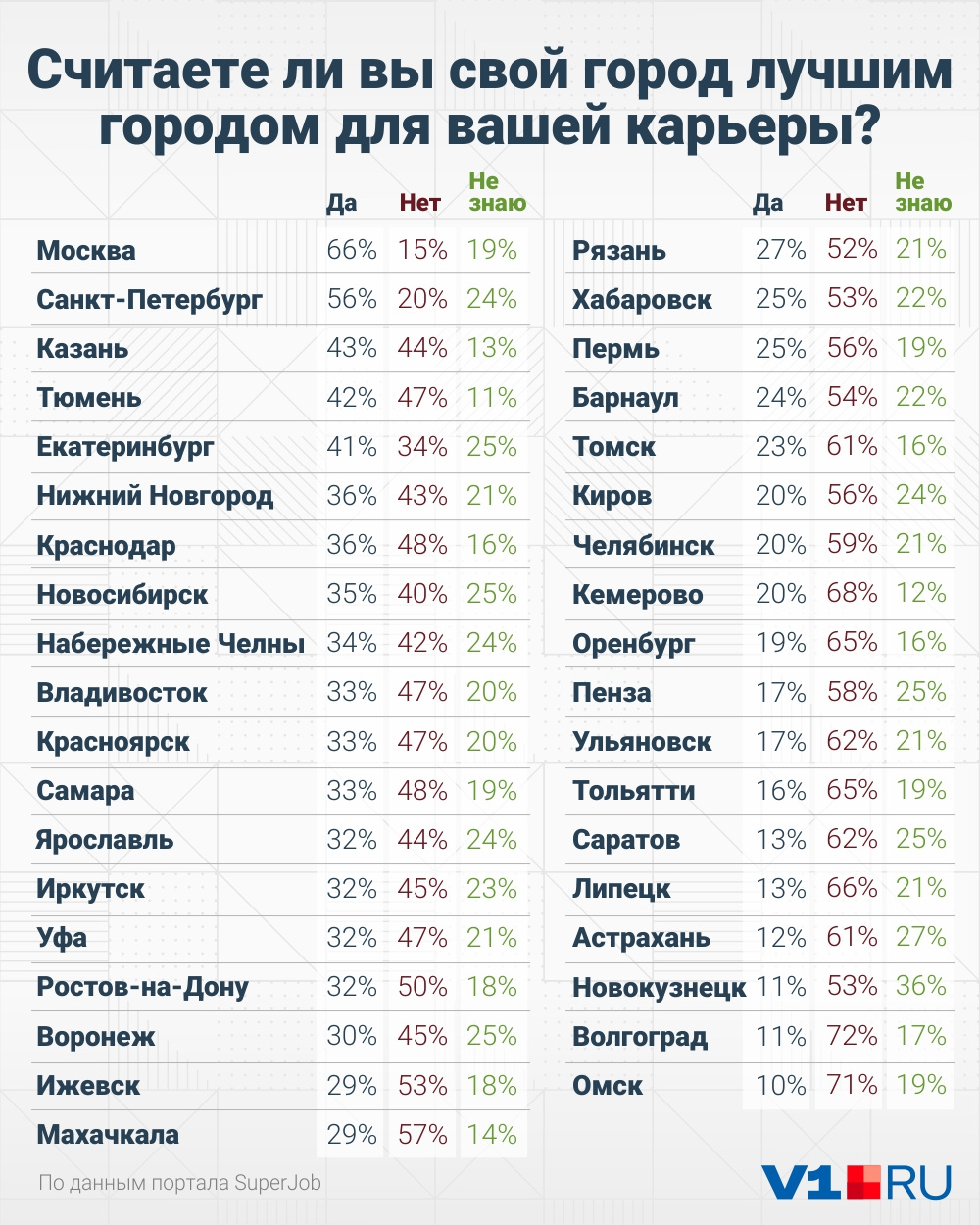 Где искать Волгоград? Традиционно, в самом конце длинного списка Где искать Волгоград? Традиционно, в самом конце длинного списка