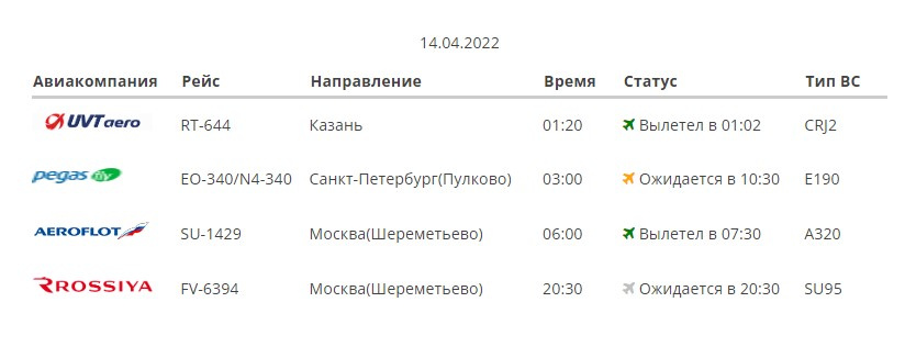 Регулярный рейс в Санкт-Петербург перенесли на семь с половиной часов Регулярный рейс в Санкт-Петербург перенесли на семь с половиной часов