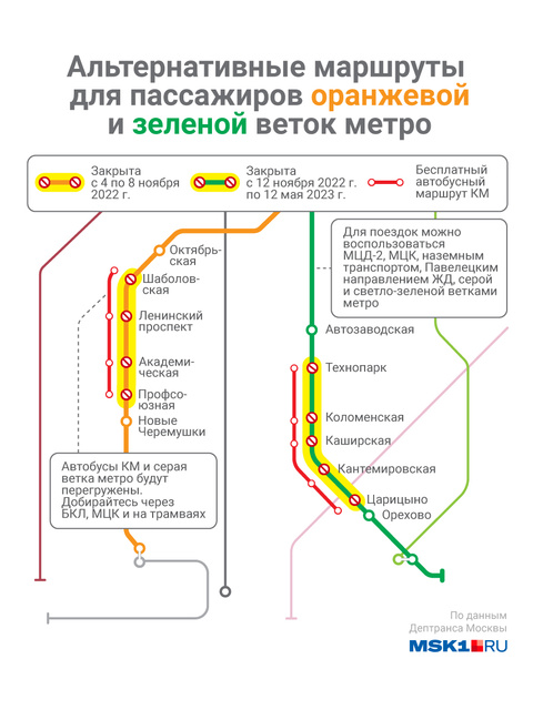 Остановка метро беговая какие автобусы