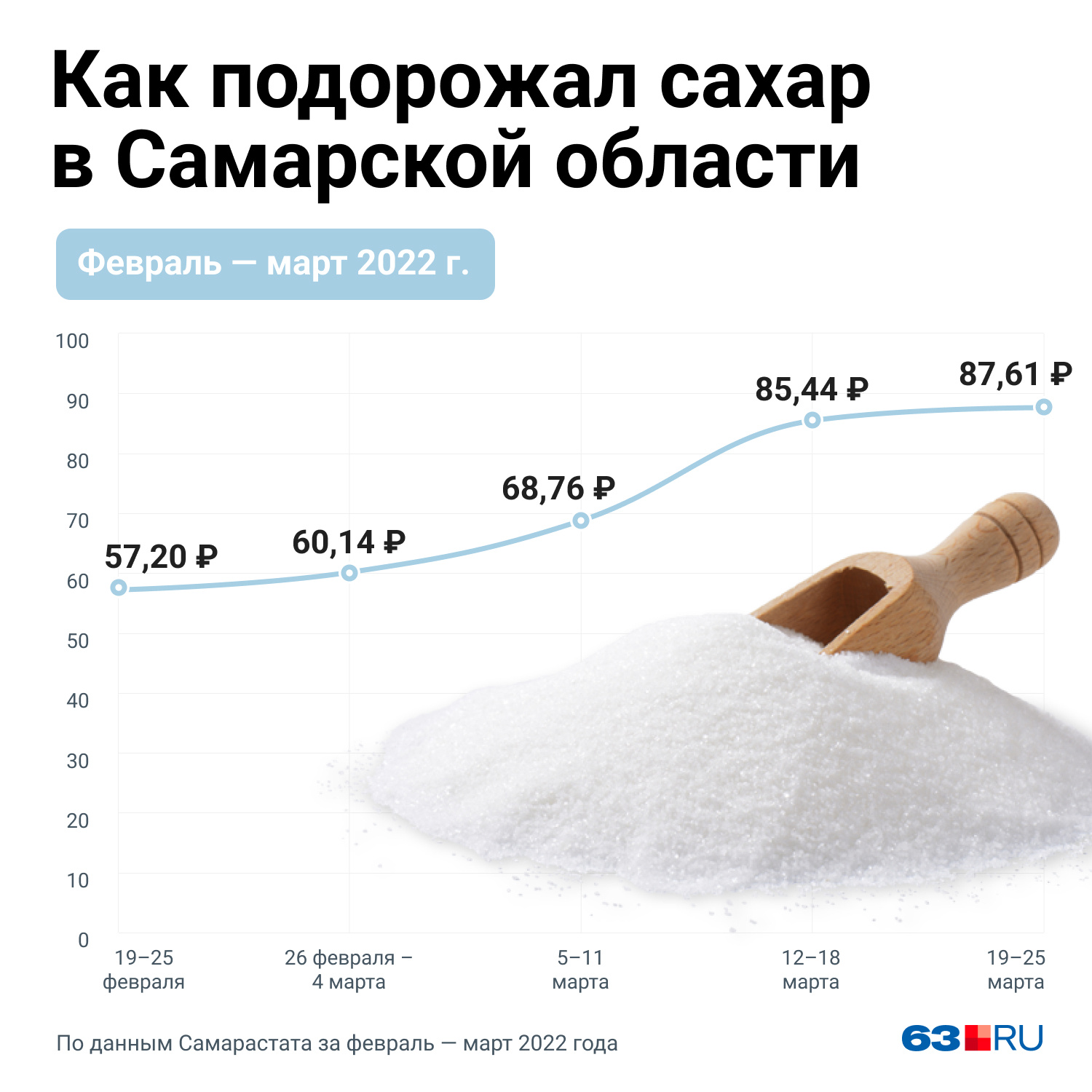 Сахар дорожает. Почему подорожал сахар. Сахар дtмера.