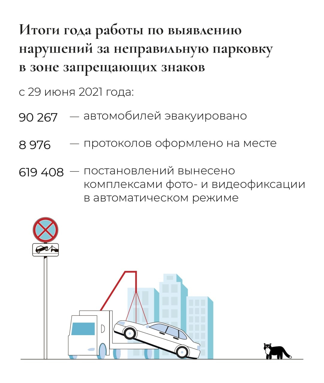 Сколько штрафов за парковку выписали в Петербурге за год - 29 июня 2022 -  ФОНТАНКА.ру