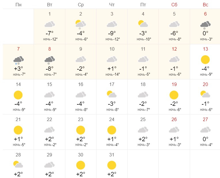 Погода в бердске на месяц самый. Новосибирск в марте. Погода в марте в Новосибирске. НГС погода. НГС погода в Новосибирске.
