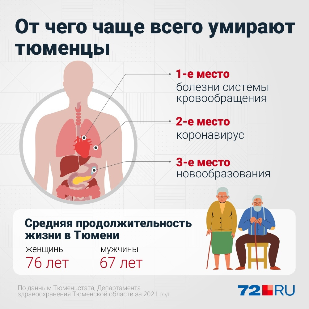 Подвержены заболеваниям. Больной диабетом. Ожирение. Анемия и лишний вес. Ожирение болезнь сердце.