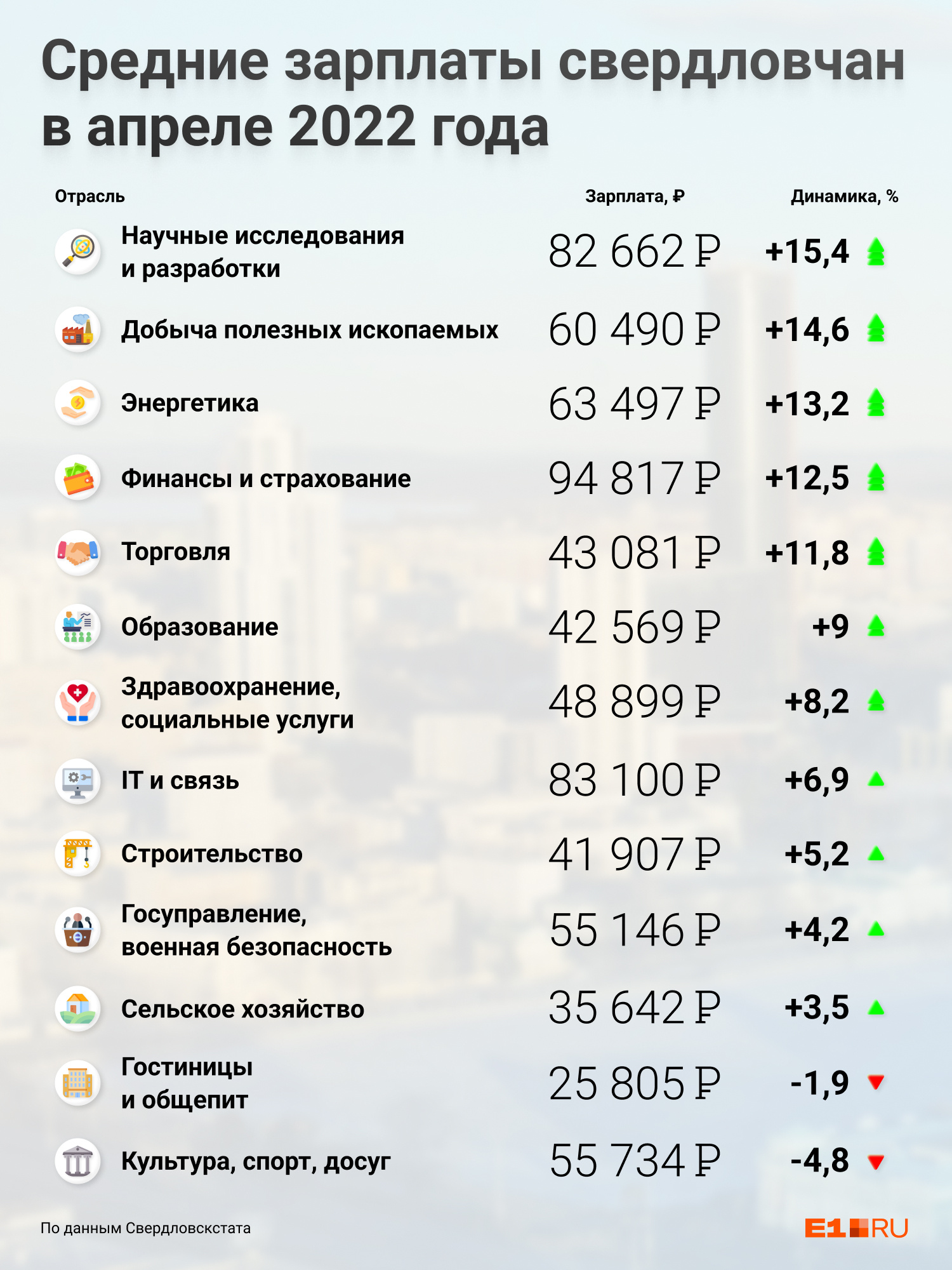 Зарплата в америке. Средняя зарплата в США 2022. Зарплата. Зарплаты в Америке 2022. Среднемесячная заработная плата по России за 2022 год.