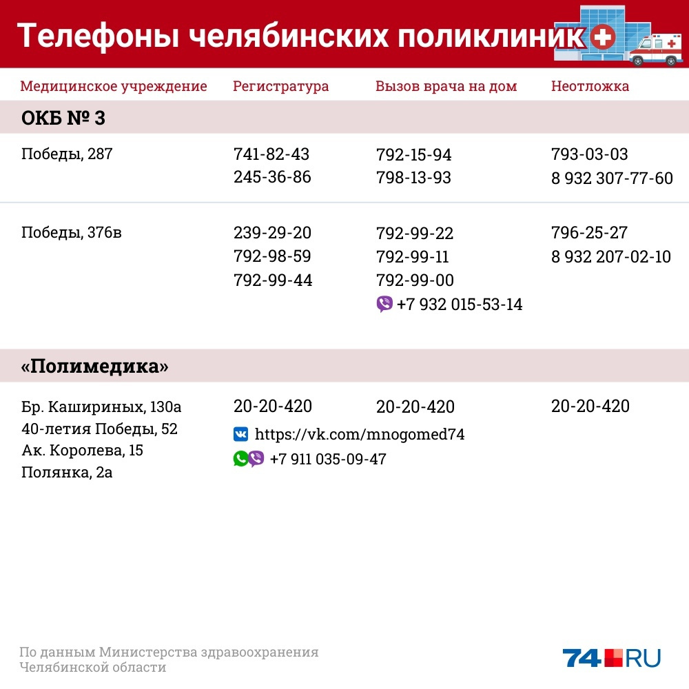 Телефон поликлиники челябинск. Полимедика Челябинск братьев Кашириных 130а расписание врачей.