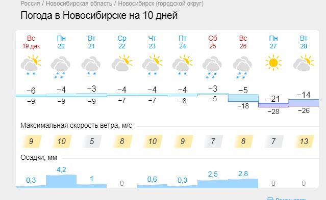 Погода в калининграде в конце мая. Погода в Калининграде. Погода на 20,21,22,23,24,25,26. Калининград погода зимой. Декабрь 2021 погода в Бишкеке.