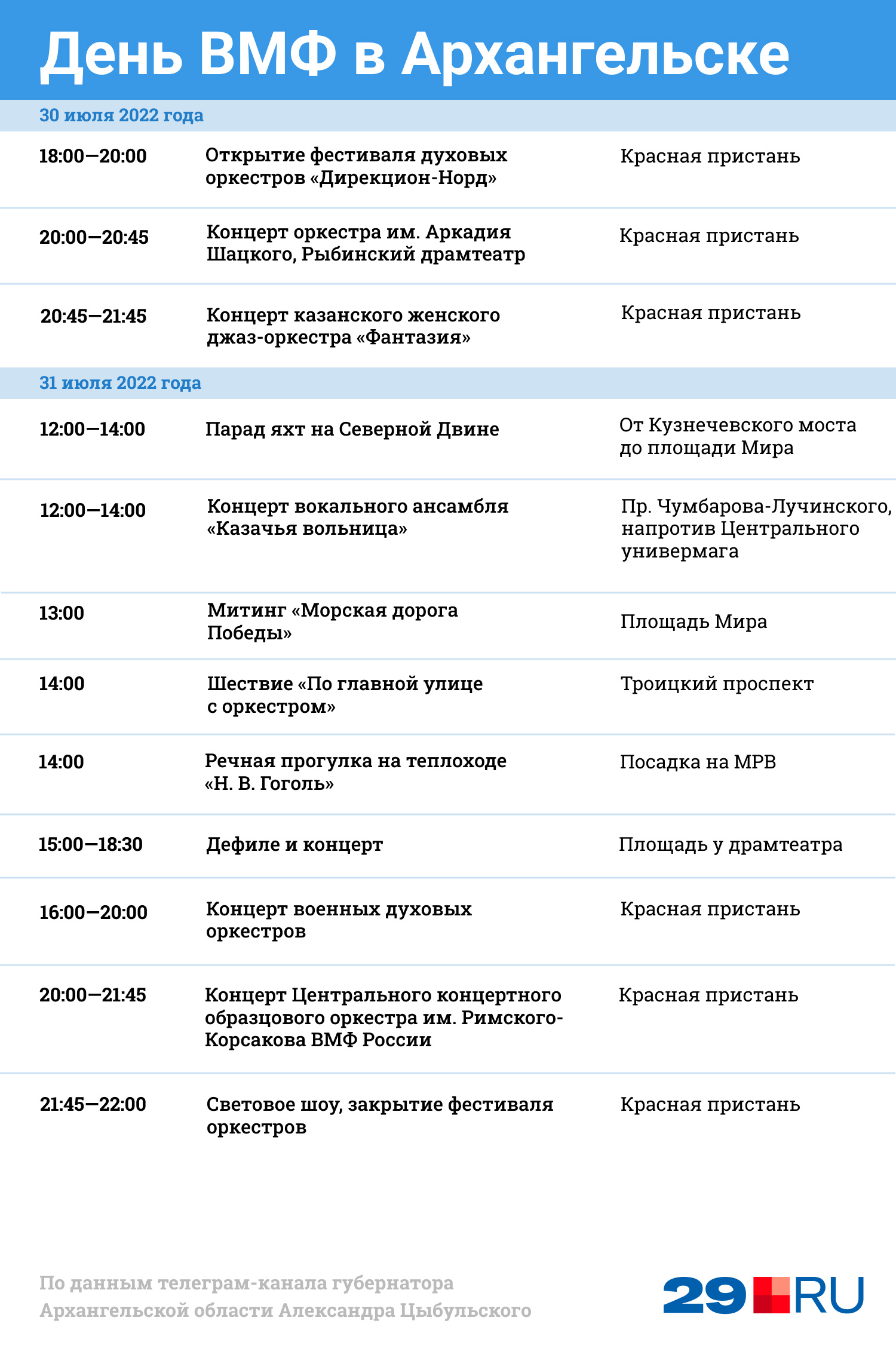 День вмф в москве 2024 программа. День ВМФ Архангельск. День ВМФ Архангельск 2022. Программа дня ВМФ. Архангельск флот.