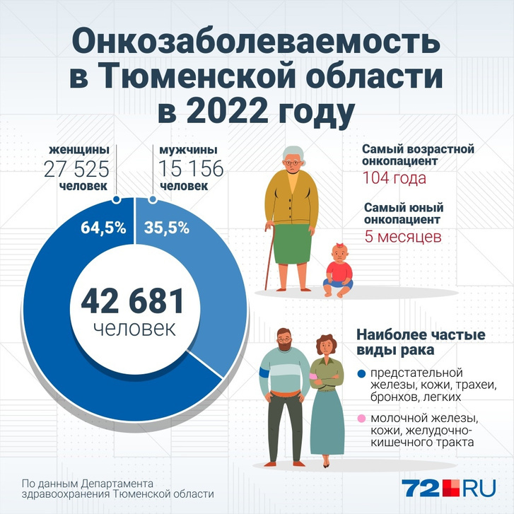 сколько сегодня умерло людей 3 марта 2022