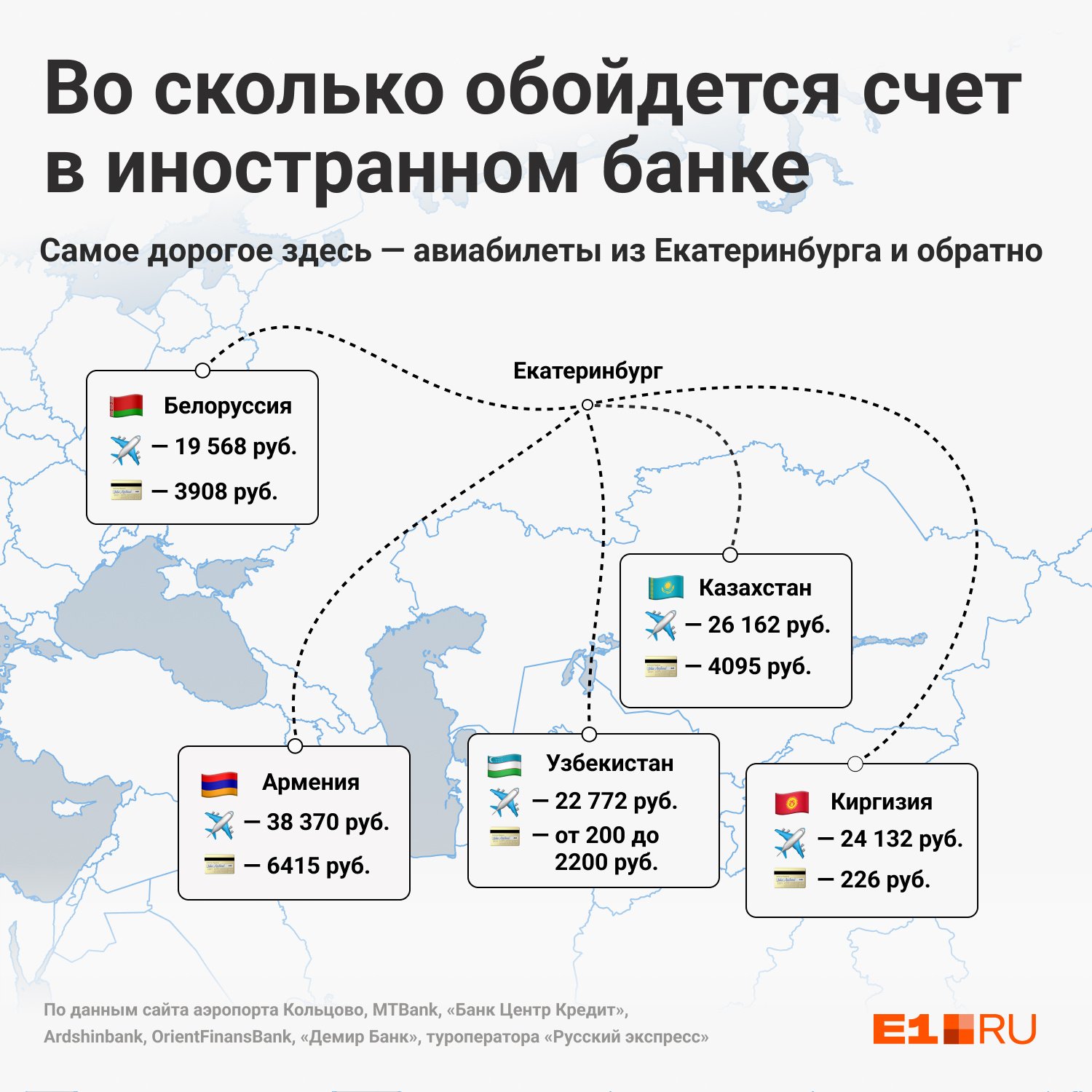 Карта зарубежного банка для россиян онлайн