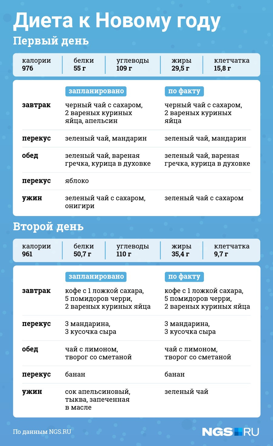 Две недели до отпуска: как сбросить 7 кг без риска для здоровья