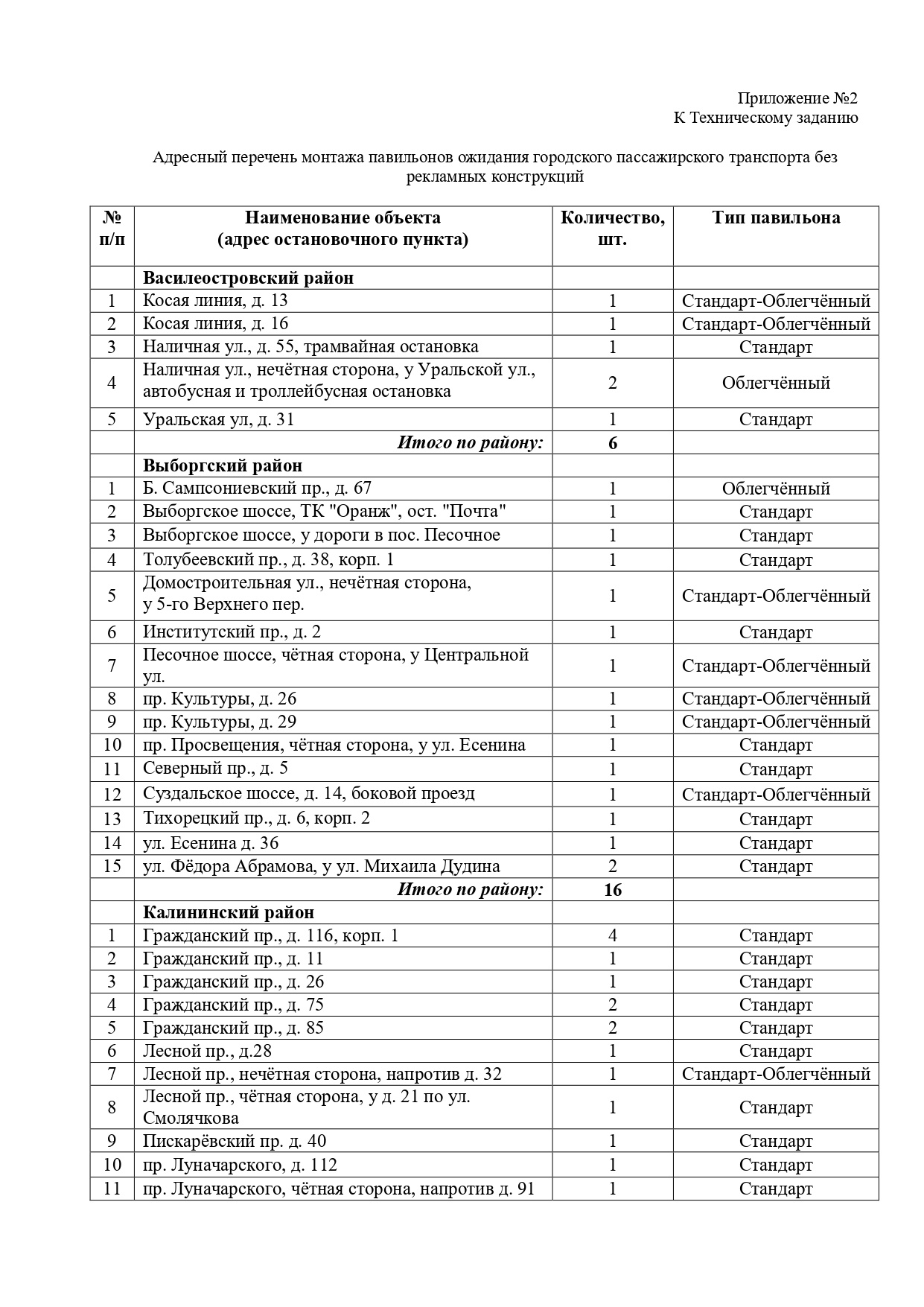 Где в Петербурге появятся новые остановки транспорта в 2023 году - 10  января 2023 - ФОНТАНКА.ру