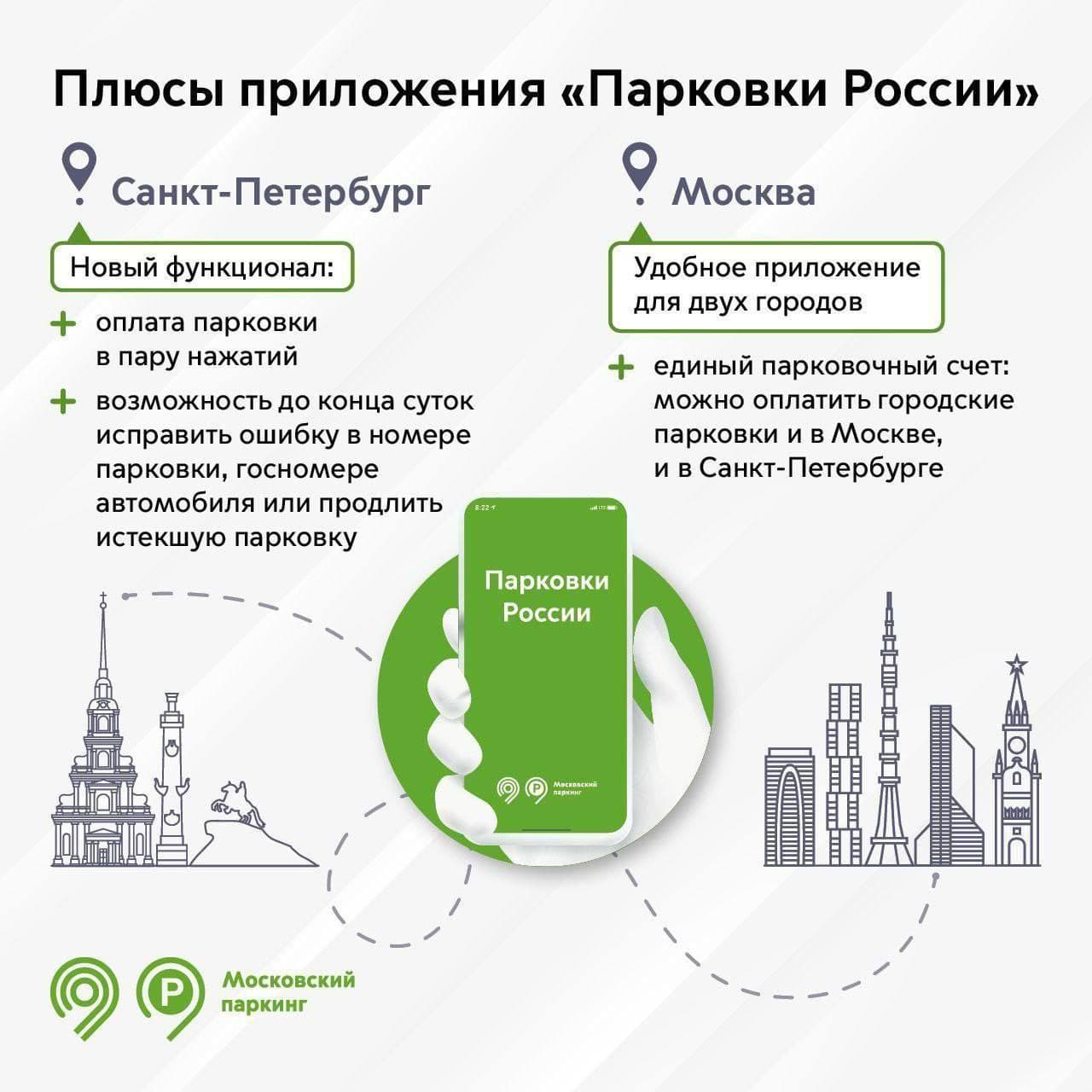 Водители смогут потестировать московское парковочное приложение в Петербурге