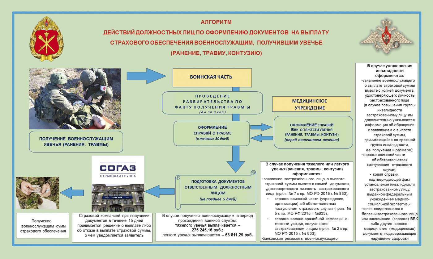 Страховая компания военнослужащих в 2022 году — «Согаз» - 5 октября 2022 -  ФОНТАНКА.ру