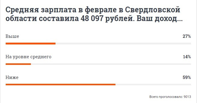 Результаты опроса на E1.RU