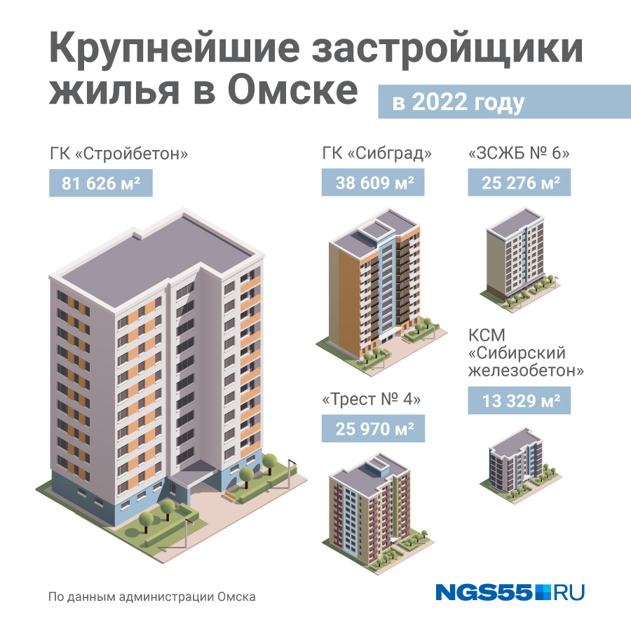 Какой жк выбрать. Многоквартирный жилой дом. Русские многоэтажные дома. Какой дом квартира. Новостройки на карте.