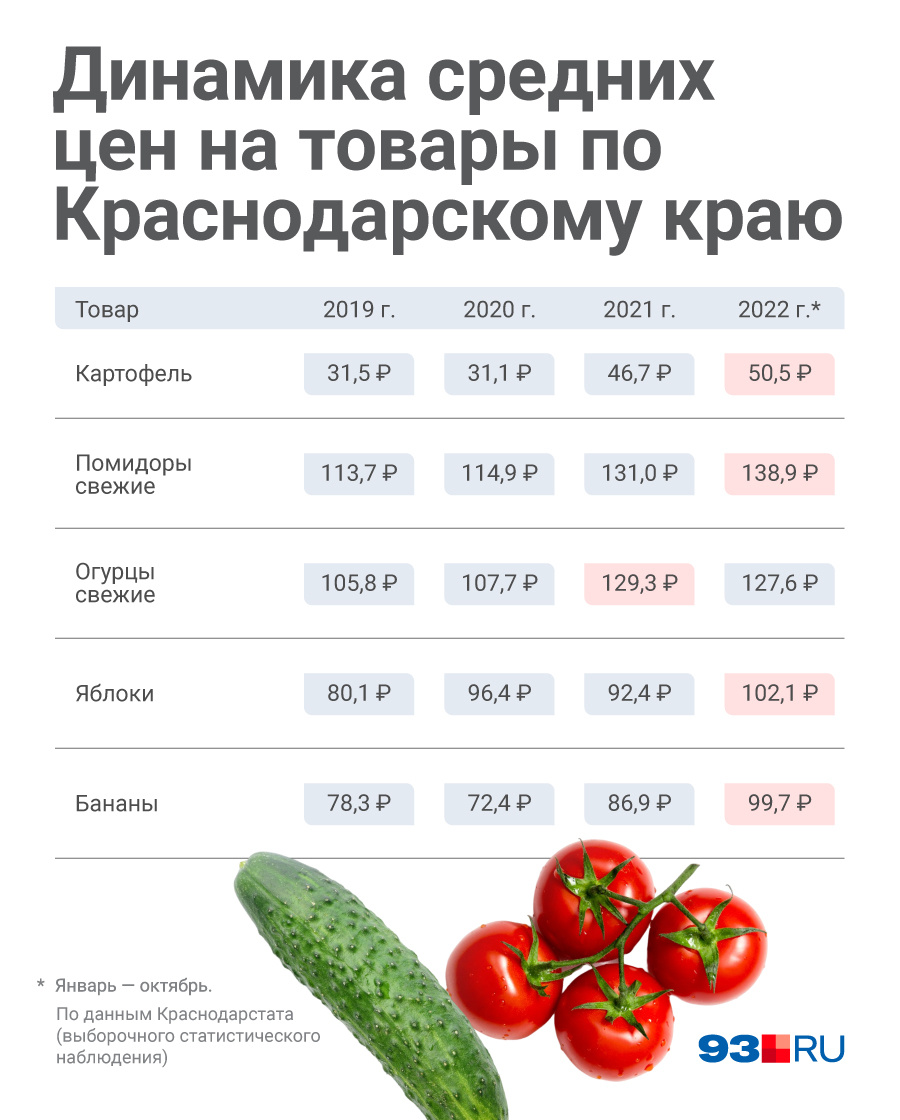 Почти всё стало немного дороже Почти всё стало немного дороже