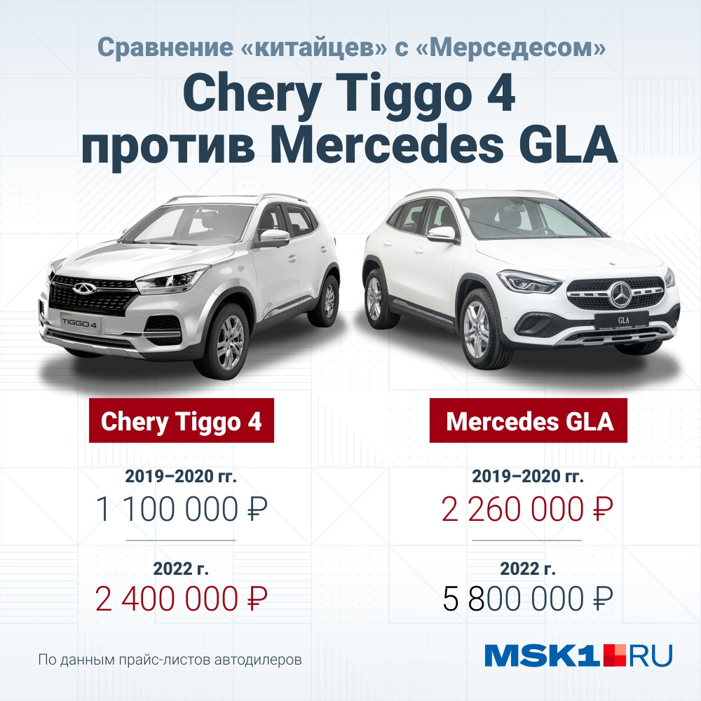 Chery Tiggo 4 и Mercedes-Benz GLA