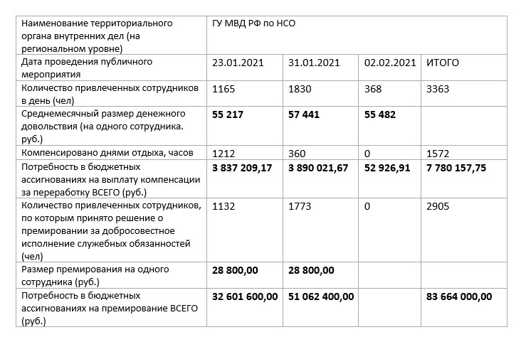 1165 приказ мвд