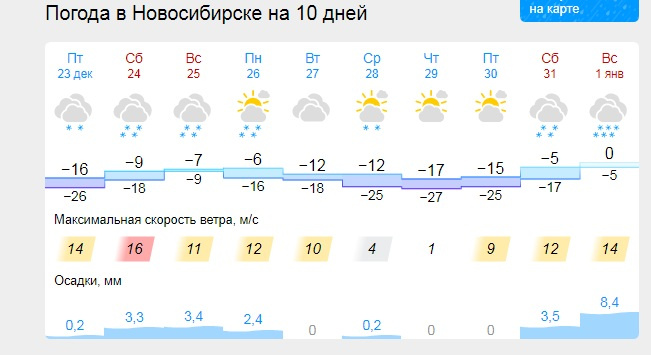 Прогноз погоды в новосибирске на март 2024. Погода в Новосибирске. Погода в Новосибирске на 10. Погода на декабрь. Новосибирск погода зимой.
