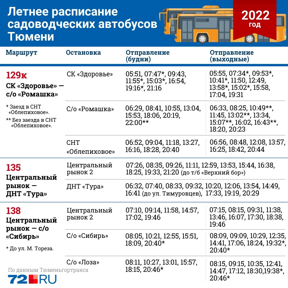 Автобусы тюмень упорово на завтра. 143 Автобус расписание Тюмень. 51 Автобус Тюмень. Расписание дачных автобусов Тюмень. Расписание 51 маршрута.