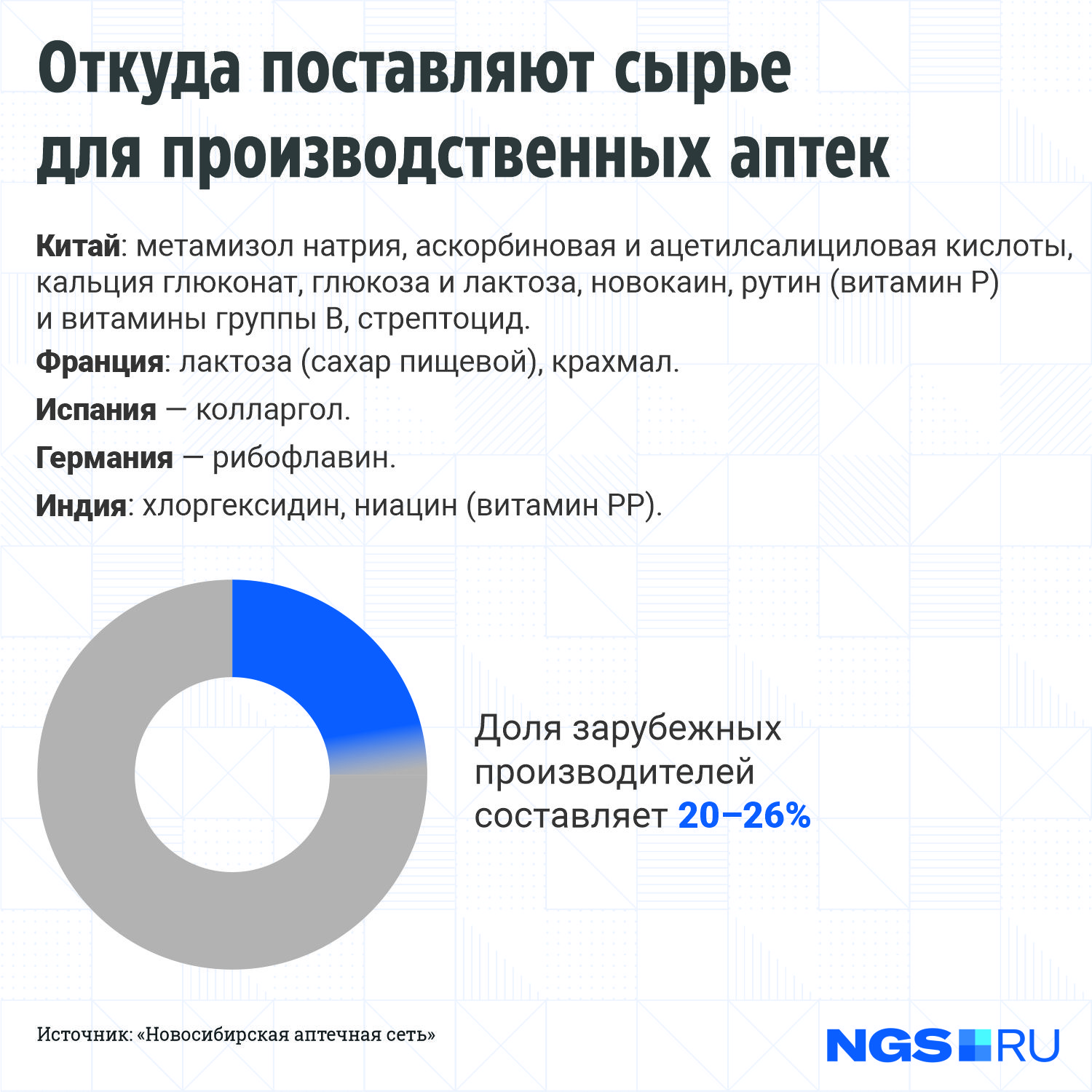 Мир микстур: как работает аптека, которая делает лекарства со времен СССР,  — таких всего 5 в Новосибирске