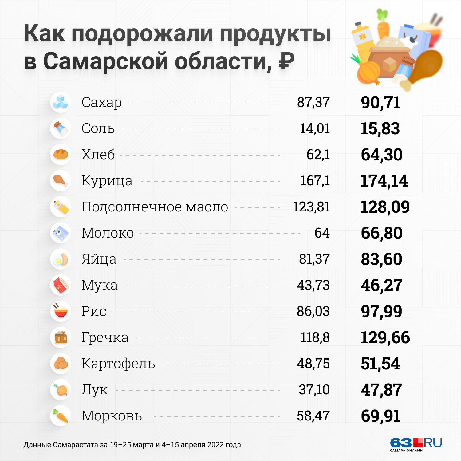 На сколько подорожал телевизор