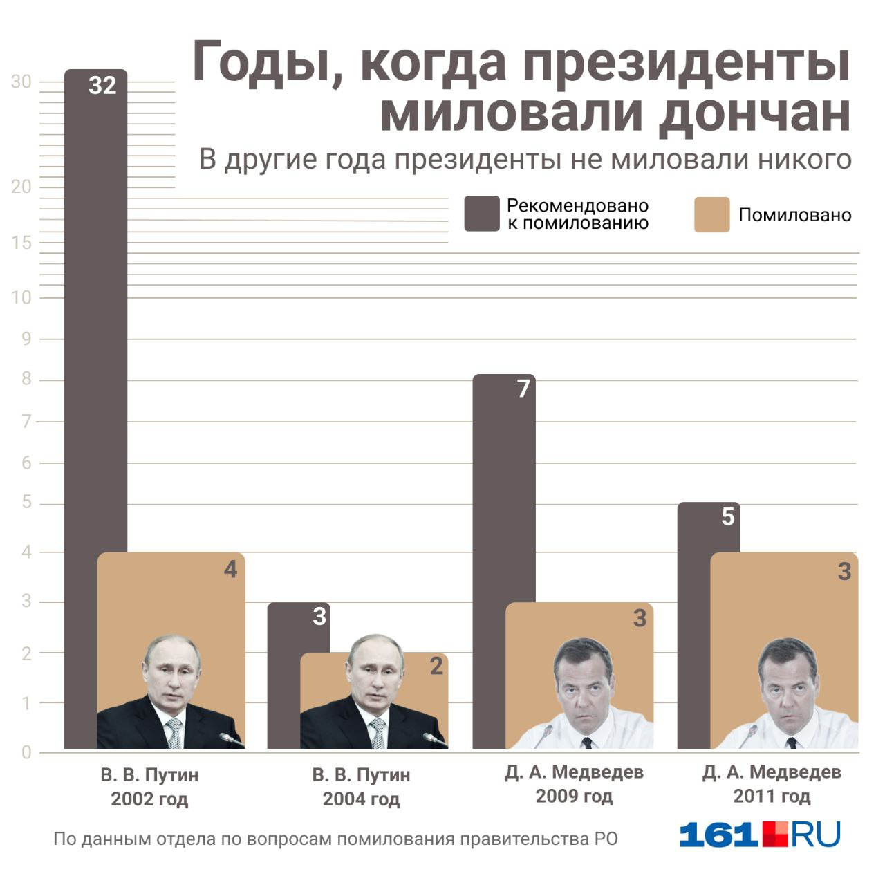 Материнское прошение президенту о помиловании образец