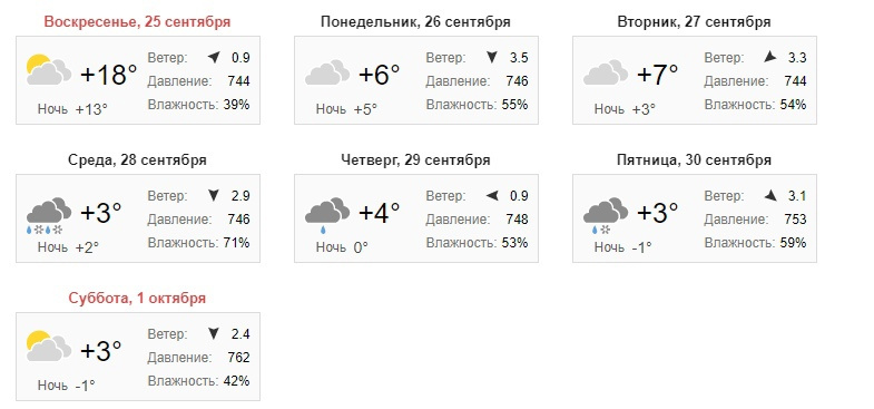 Https ya ru погода. Погода в Новосибирске на неделю. Какая бывает погода. Погода на октябрь. Какая сегодня была погода.