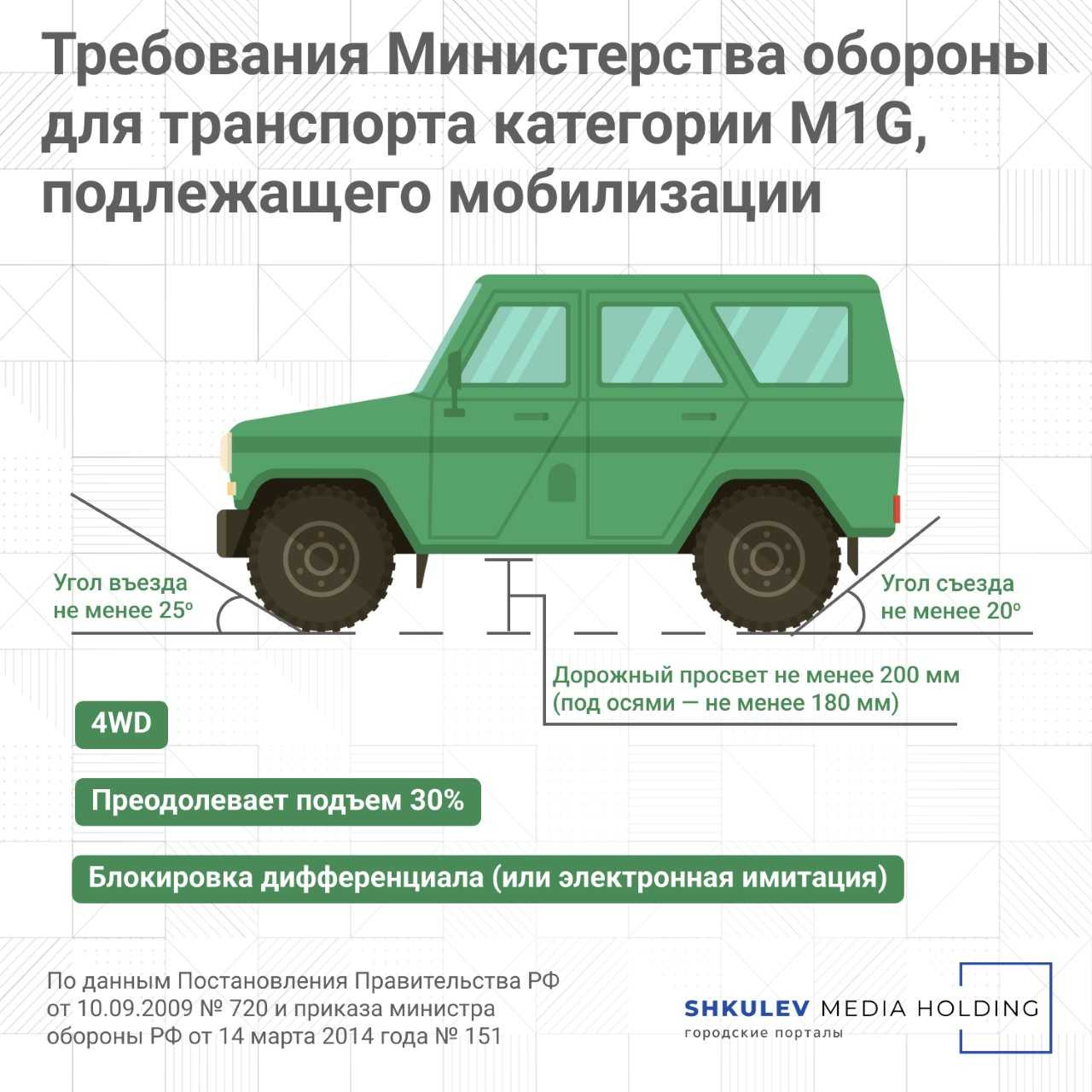 Кому не попадает под мобилизацию. Мобилизационные авто. Мобилизация машины. Авто подлежащие мобилизации. Военные машины России.