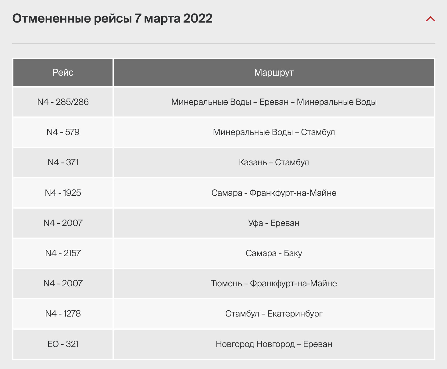 Уральские авиалинии рейсы. Промокод Уральские авиалинии 2022. Уральские авиалинии отменили рейсы в Калининград. Промокод Уральские авиалинии декабрь 2021. Промокод Уральские авиалинии август 2022.