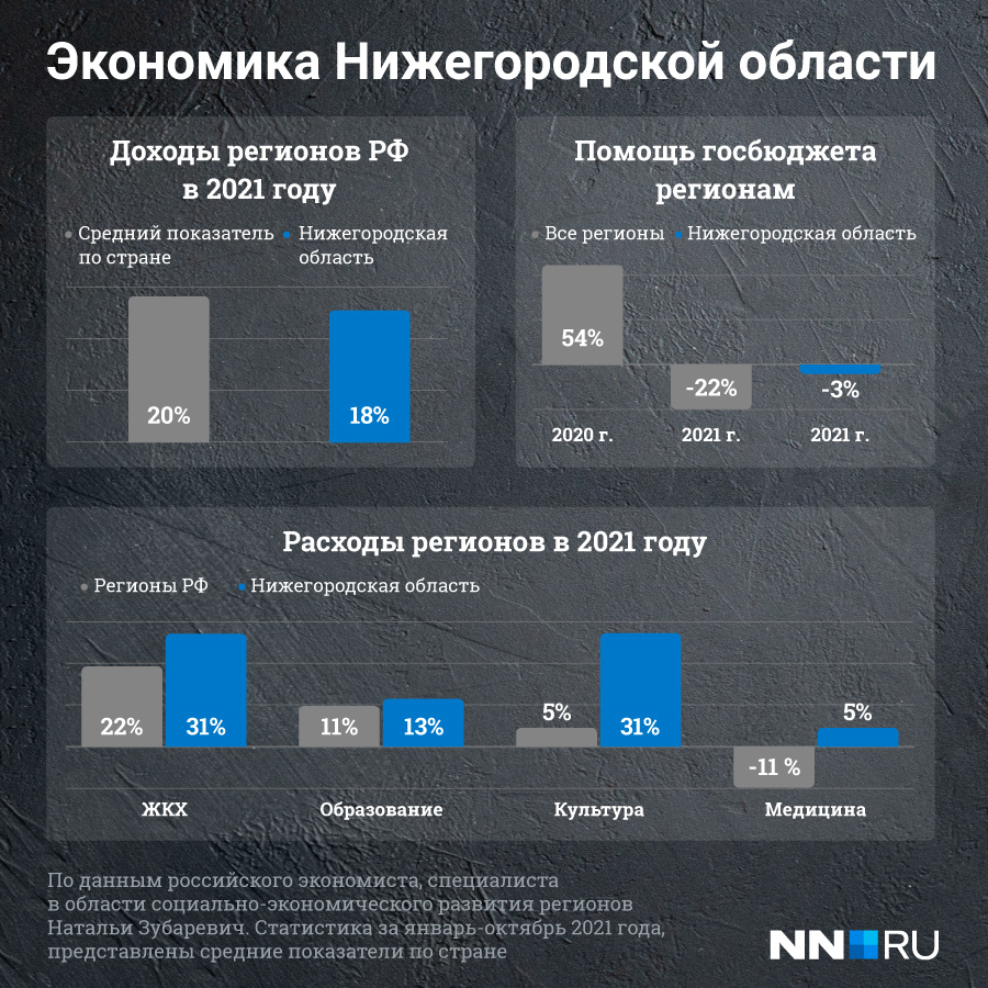 Экономика нижегородской области проект 3 класс окружающий мир