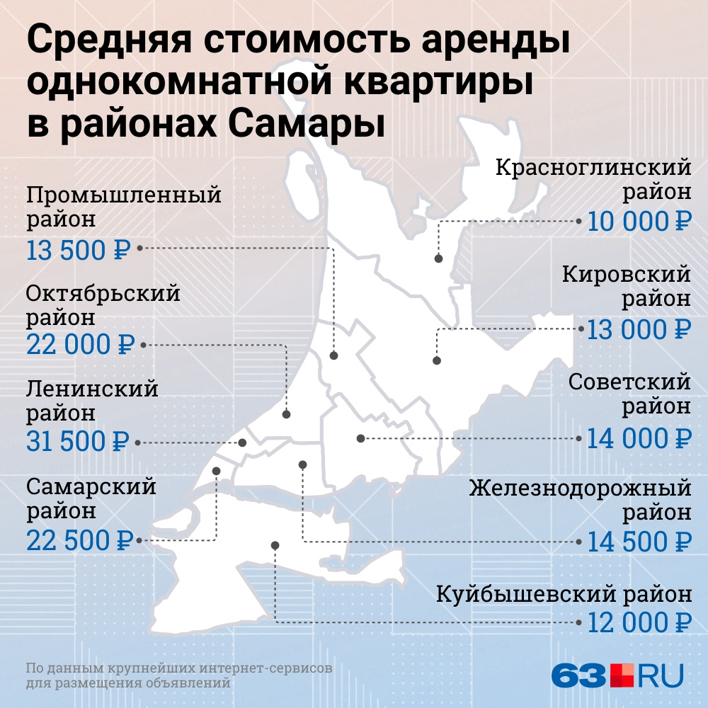 Квартиры в самаре на карте