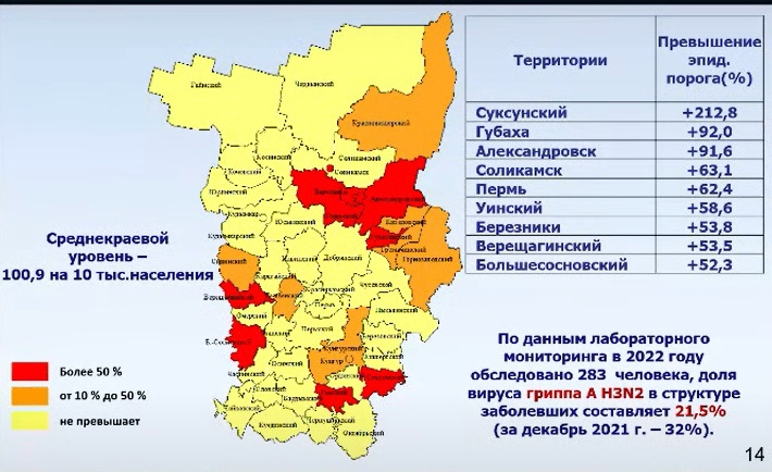 Районы пермского края. Список красных зон в Перми.