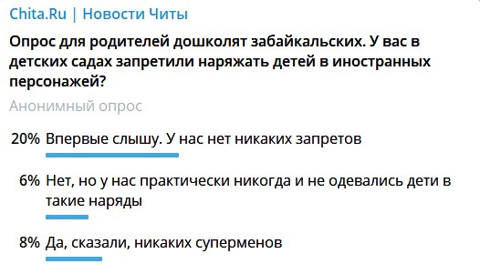 Оставшийся процент — желающие увидеть результаты. Из 1003 ответивших всего 82 человека (8%) выбрали ответ, согласно которому в садах был запрет на наряды иностранных персонажей Оставшийся процент — желающие увидеть результаты. Из 1003 ответивших всего 82 человека (8%) выбрали ответ, согласно которому в садах был запрет на наряды иностранных персонажей