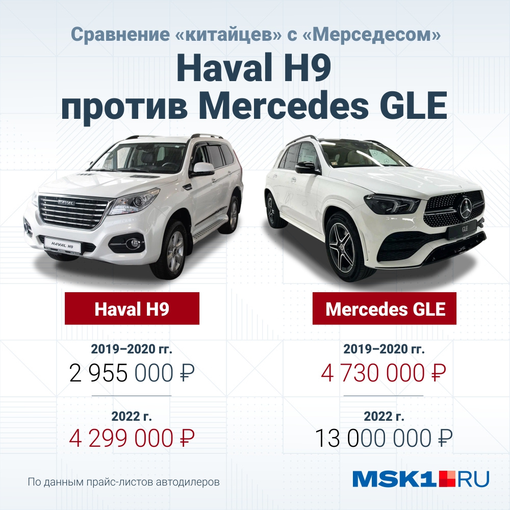 Haval H9 и Mercedes-Benz GLE