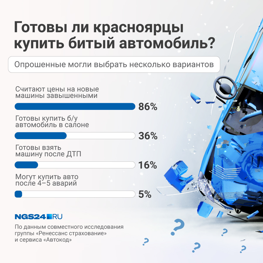 Опрошенные могли выбирать сразу несколько вариантов Опрошенные могли выбирать сразу несколько вариантов