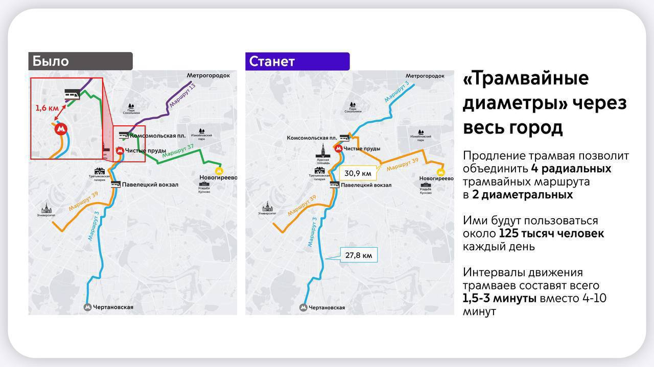 Трамвай в новой москве схема