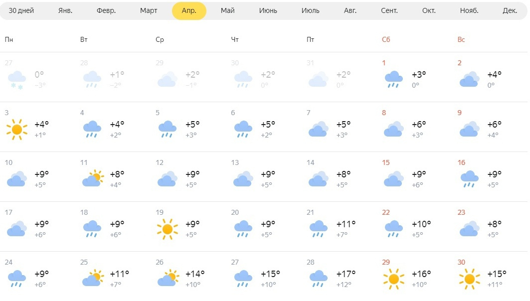 Погода в прокопьевске на май